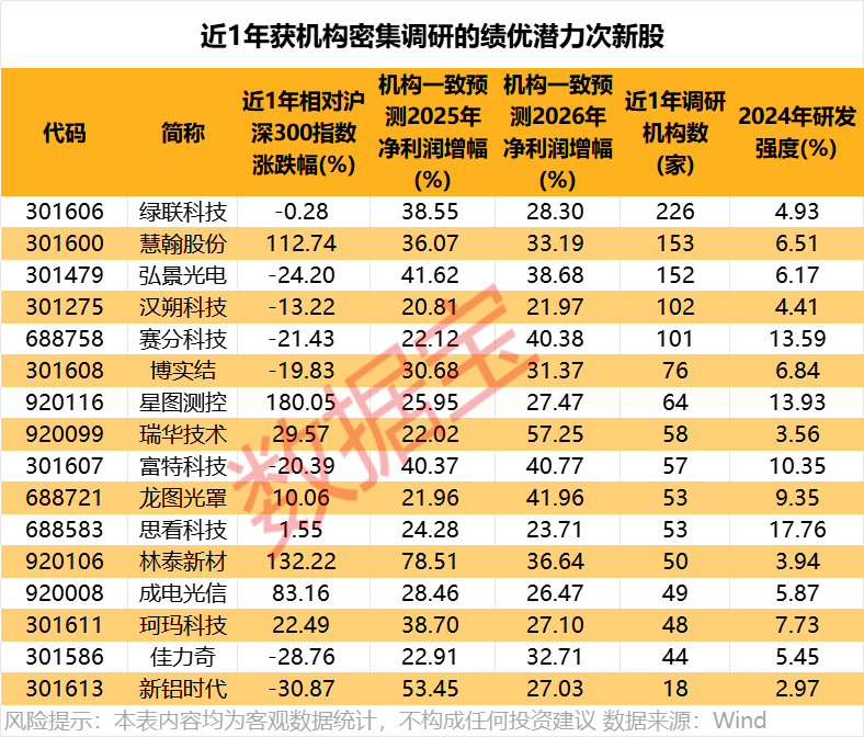 4500网约外围模特女神 IPO大消息！荣耀启动上市，“影子股”曝光  第4张