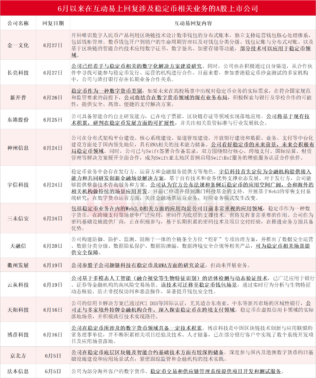 4500网约外围模特女神 稳定币浪潮席卷A股背后：翻倍牛股股东搭上快车“精准”高位减持  第2张