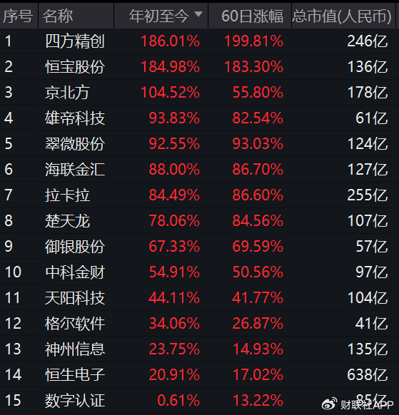 4500网约外围模特女神 稳定币浪潮席卷A股背后：翻倍牛股股东搭上快车“精准”高位减持  第3张