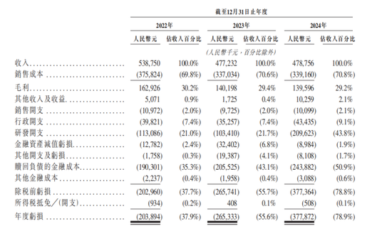 4500网约外围模特女神 智能座舱“新势力”，冲刺IPO  第2张