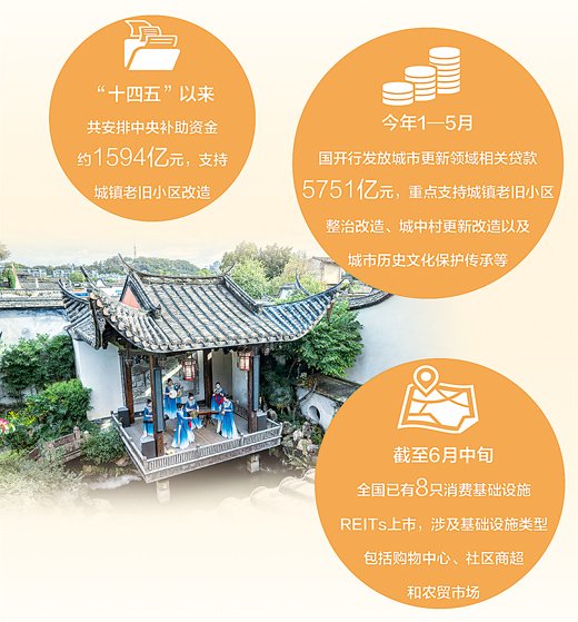 4500网约外围模特女神 人民日报：三个城市更新故事里的金融力量  第1张