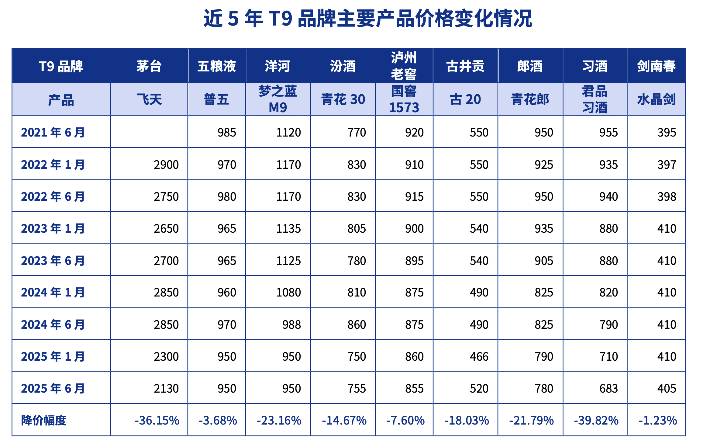 4480午夜理论免费无码 酒企争相推低度酒 白酒急着向年轻人“争宠”  第1张