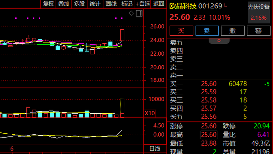 4500网约外围模特女神 A股，突变！券商股，多股飘绿！  第2张