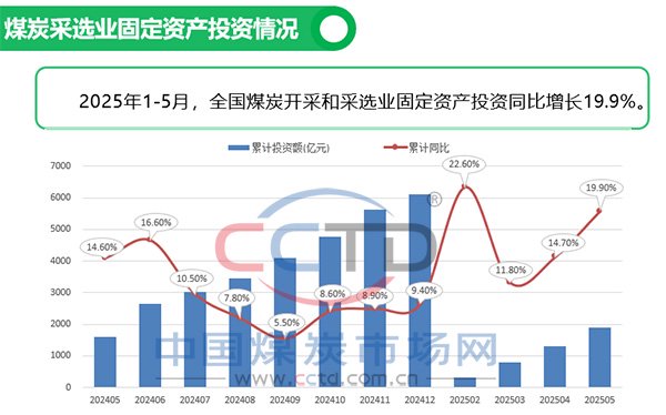 4500网约外围模特女神 2025年5月煤炭市场运行情况图解  第6张
