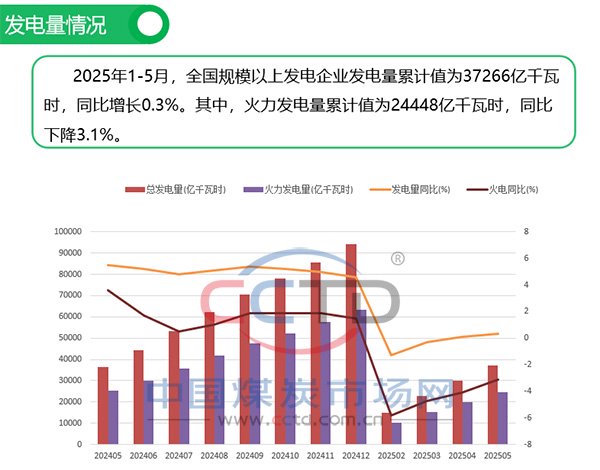 4500网约外围模特女神 2025年5月煤炭市场运行情况图解  第8张