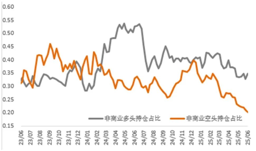 4480午夜理论免费无码 市场新风向：铜金分野的趋势分析与解读  第3张