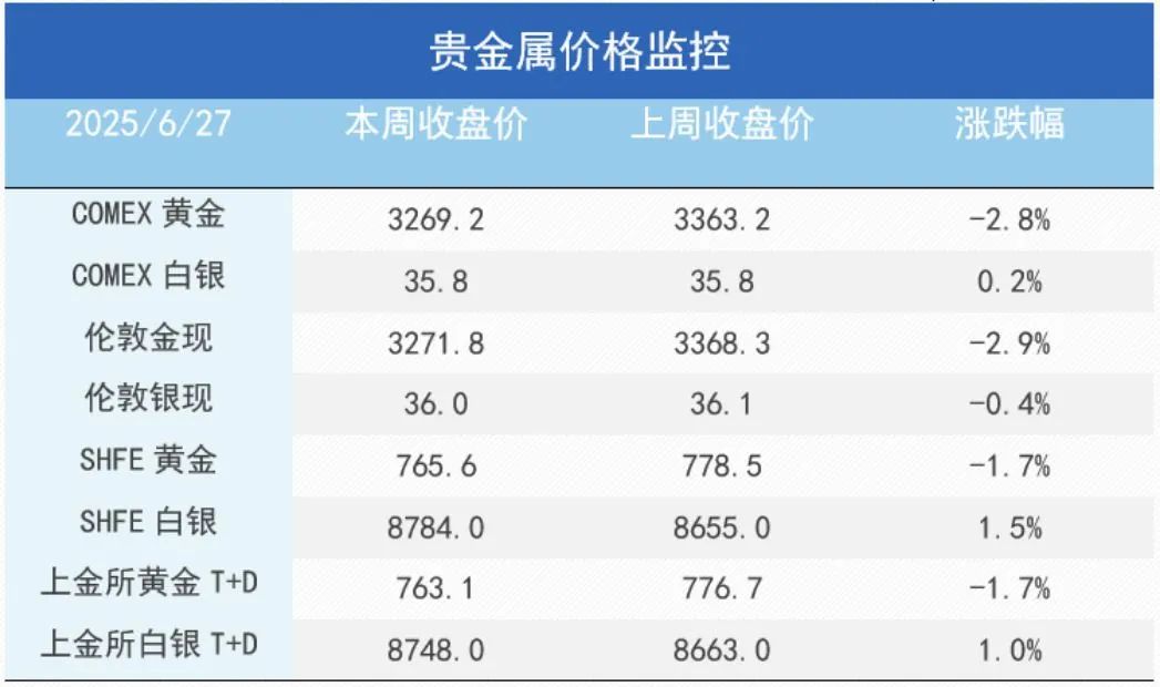 4480午夜理论免费无码 市场新风向：铜金分野的趋势分析与解读  第4张
