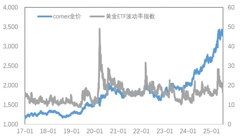 4480午夜理论免费无码 市场新风向：铜金分野的趋势分析与解读  第6张