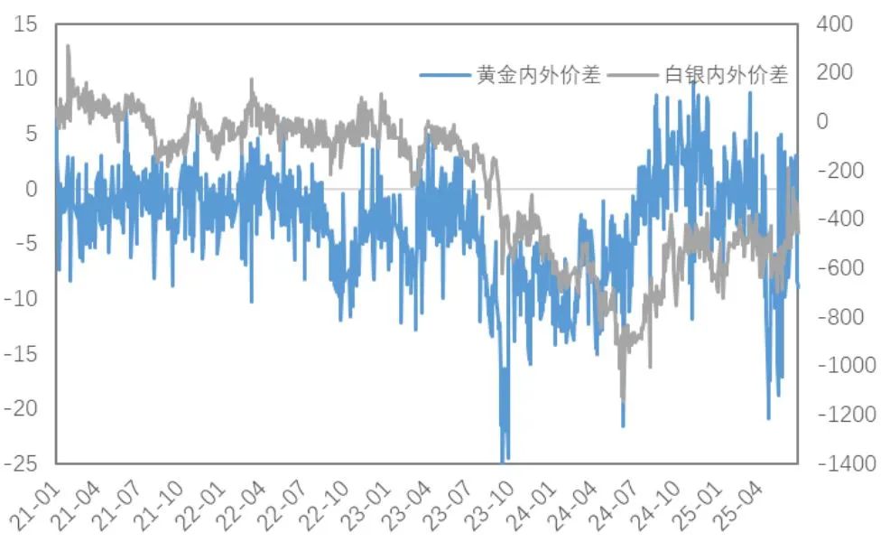 4480午夜理论免费无码 市场新风向：铜金分野的趋势分析与解读  第7张