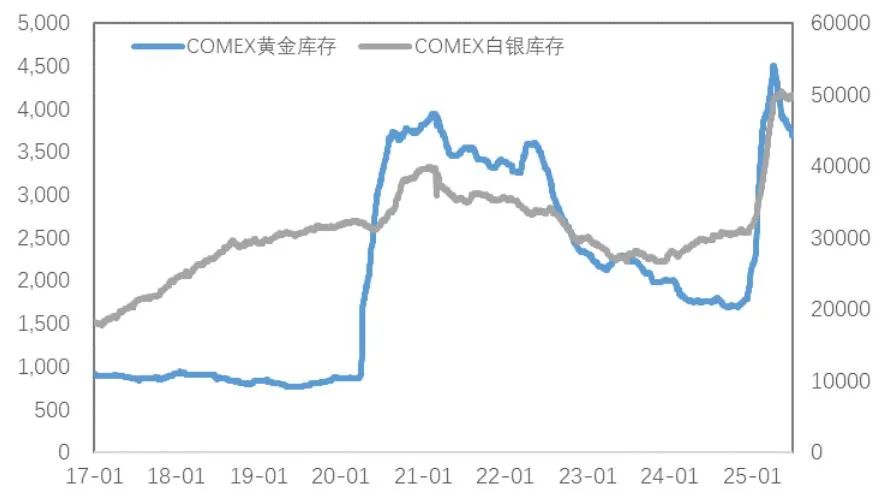 4480午夜理论免费无码 市场新风向：铜金分野的趋势分析与解读  第8张