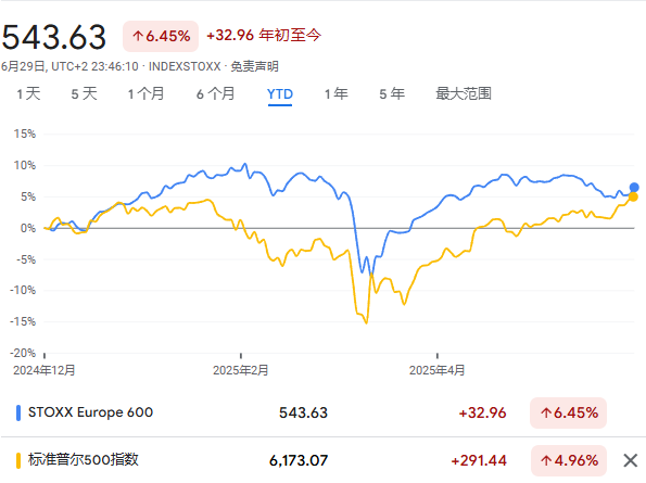 4480yy在线A片无码 历史新高的美股，正在考验投资者对欧股的信仰  第1张