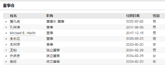 4480yy在线A片无码 华宝基金副总经理吕笑然因工作调动离任  第3张