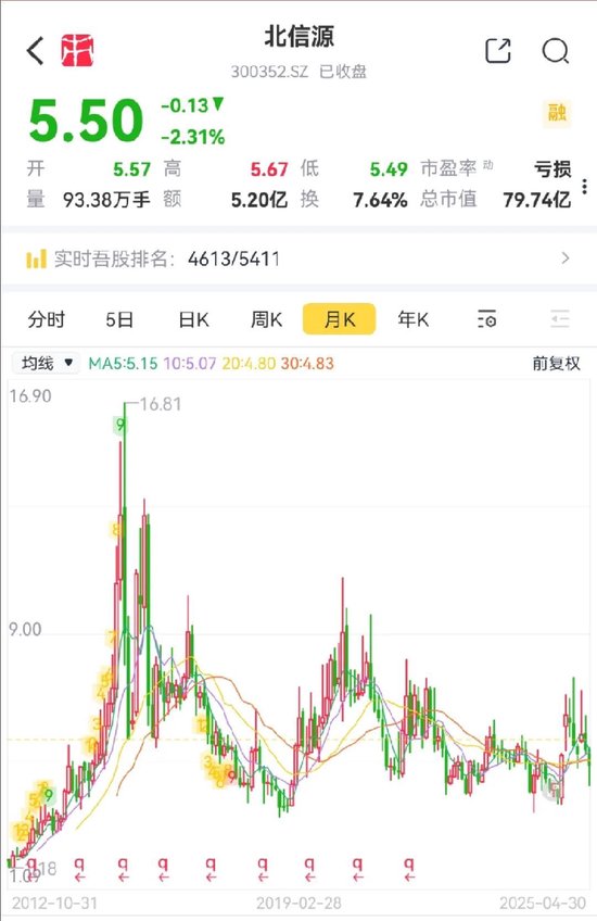 公司亏麻了，老板爽死了！北信源：十年失血14亿，四年亏掉8亿，但老板已套现27亿  第3张