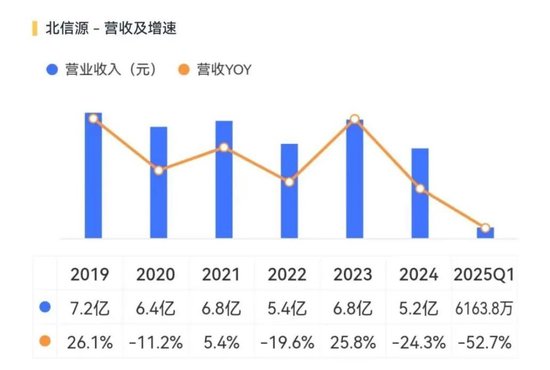 公司亏麻了，老板爽死了！北信源：十年失血14亿，四年亏掉8亿，但老板已套现27亿  第5张