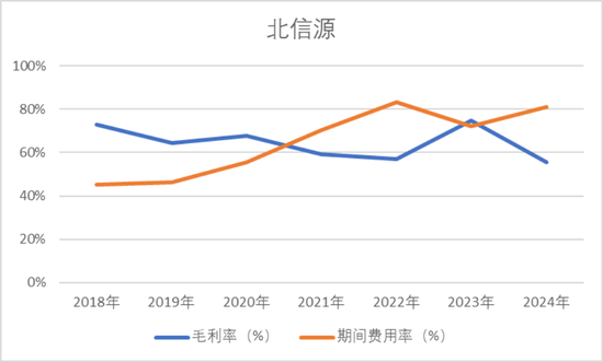 公司亏麻了，老板爽死了！北信源：十年失血14亿，四年亏掉8亿，但老板已套现27亿  第7张