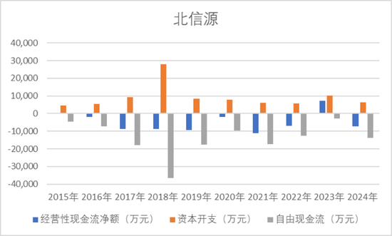 公司亏麻了，老板爽死了！北信源：十年失血14亿，四年亏掉8亿，但老板已套现27亿  第8张