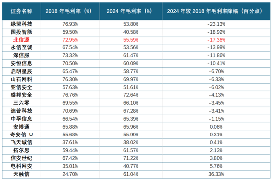 公司亏麻了，老板爽死了！北信源：十年失血14亿，四年亏掉8亿，但老板已套现27亿  第11张