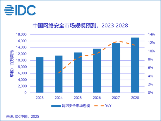 公司亏麻了，老板爽死了！北信源：十年失血14亿，四年亏掉8亿，但老板已套现27亿  第13张