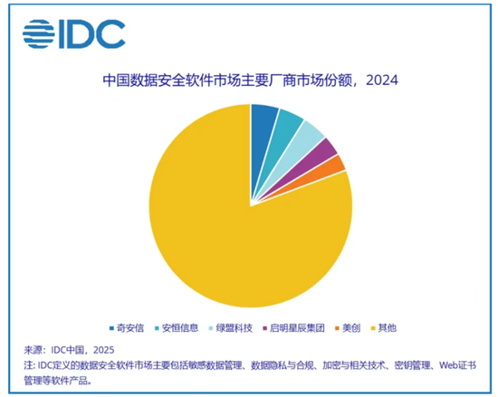 公司亏麻了，老板爽死了！北信源：十年失血14亿，四年亏掉8亿，但老板已套现27亿  第15张