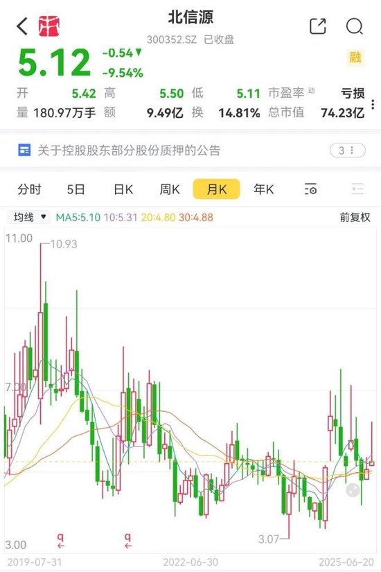 公司亏麻了，老板爽死了！北信源：十年失血14亿，四年亏掉8亿，但老板已套现27亿  第18张
