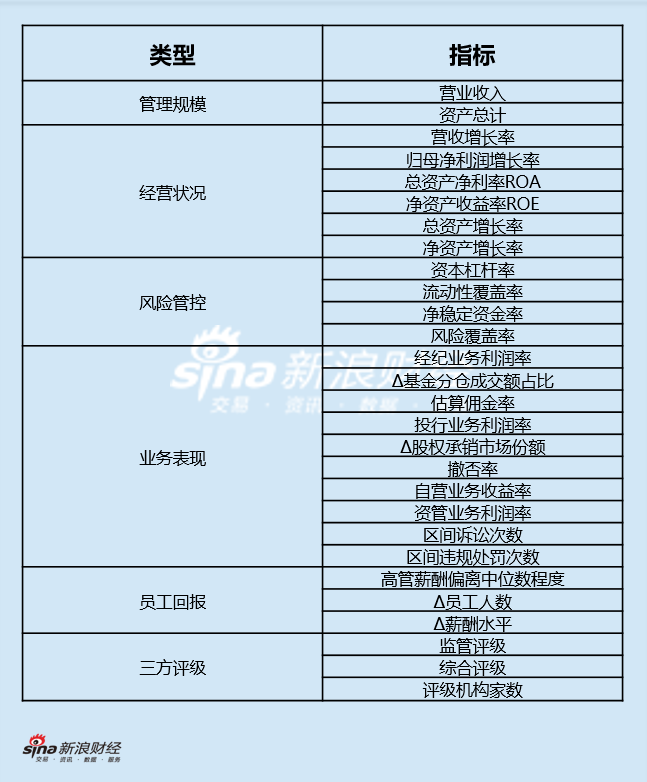 上市券商领军人物领导力TOP榜丨行业数据评价全景图：中国银河薛军总得分第九 人员增速具备评分优势  第1张