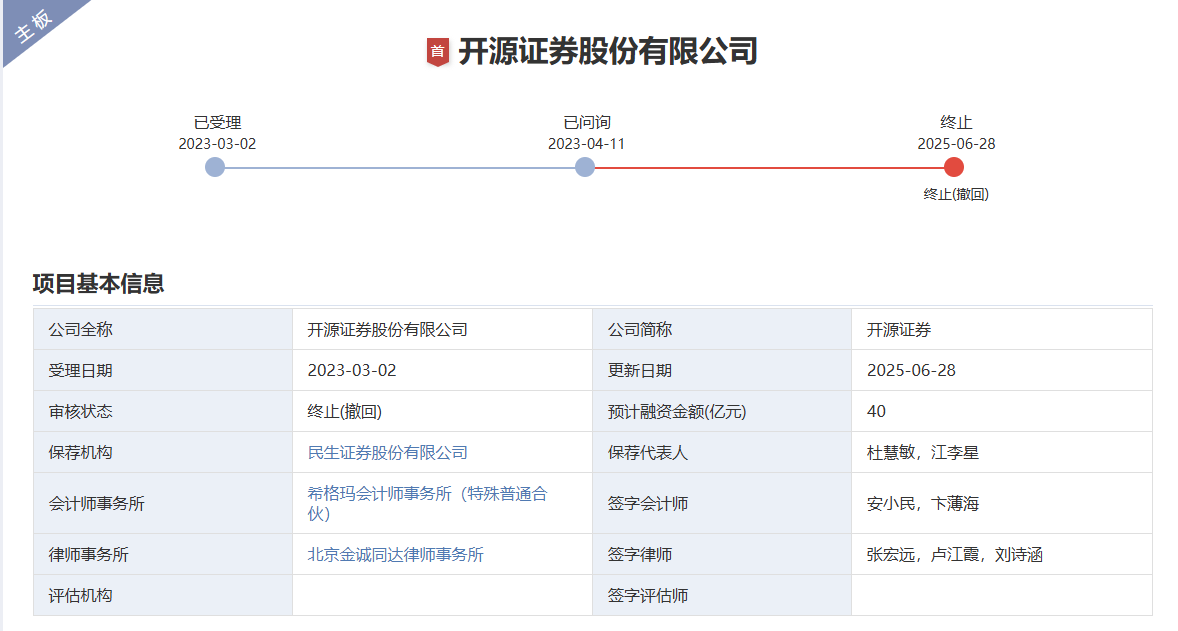 4480yy在线A片无码 开源证券IPO终止 还有4家券商在排队上市  第2张