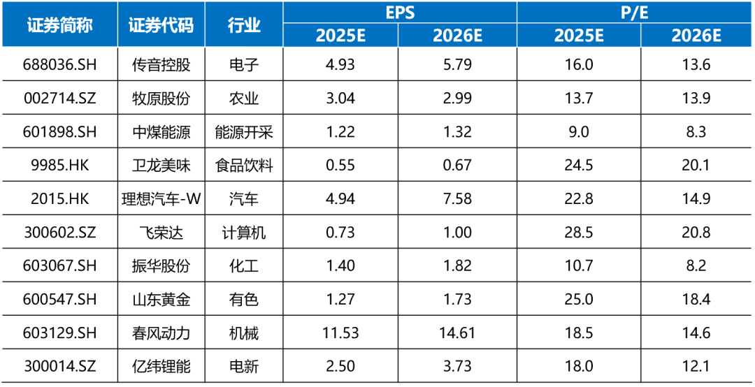 4480yy在线A片无码 国海研究|7月十大金股  第1张