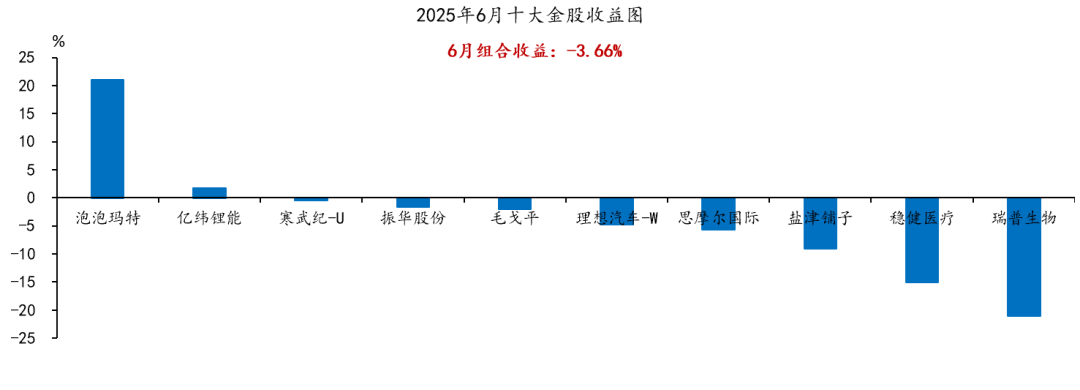 4480yy在线A片无码 国海研究|7月十大金股  第2张