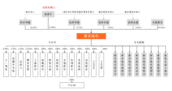 4480午夜理论免费无码 摩尔线程IPO上市获受理：未发布新品对标H100  第1张