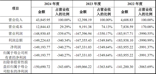 4480午夜理论免费无码 摩尔线程IPO上市获受理：未发布新品对标H100  第4张