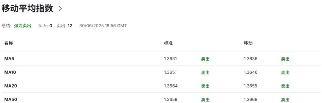 4500网约外围模特女神 加元风暴前夜，加拿大跪了？数字税“跪撤”换特朗普谈判重启  第7张