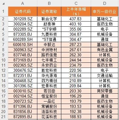 4480午夜理论免费无码 上半年136股翻倍！你错过了哪只？  第2张
