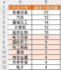 4480午夜理论免费无码 上半年136股翻倍！你错过了哪只？  第3张