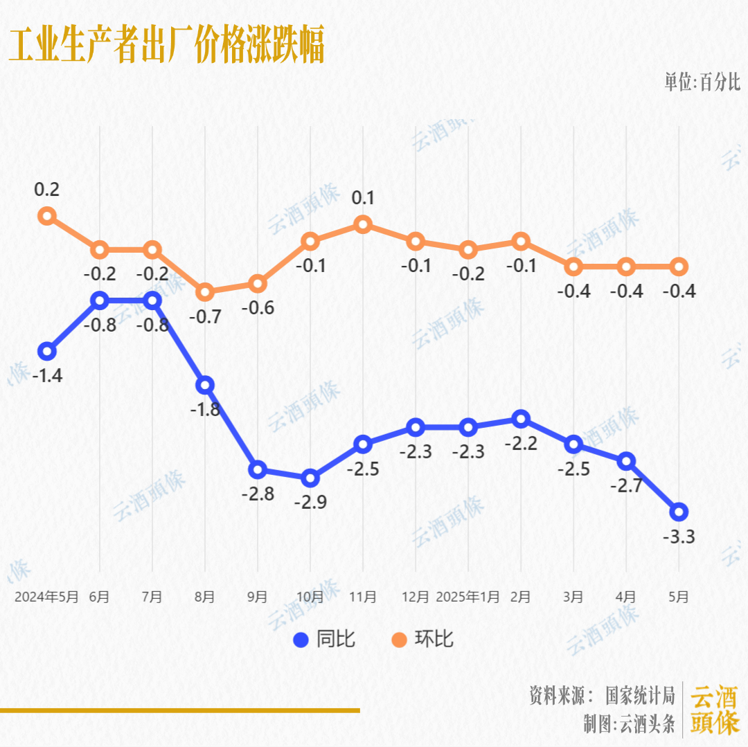 4480午夜理论免费无码 当前形势下，名酒该不该降价，会不会降价？  第1张