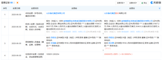 4480yy在线A片无码 鲁花集团更名完成股改：注册资本增至20亿，宫兆海等退出监事会  第2张