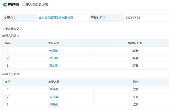 4480yy在线A片无码 鲁花集团更名完成股改：注册资本增至20亿，宫兆海等退出监事会  第3张