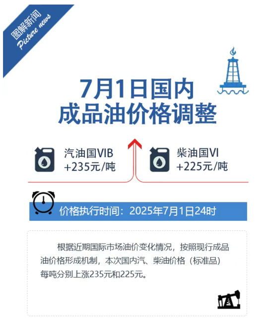 4480yy在线A片无码 定了！今晚上调，“三连涨”！  第1张