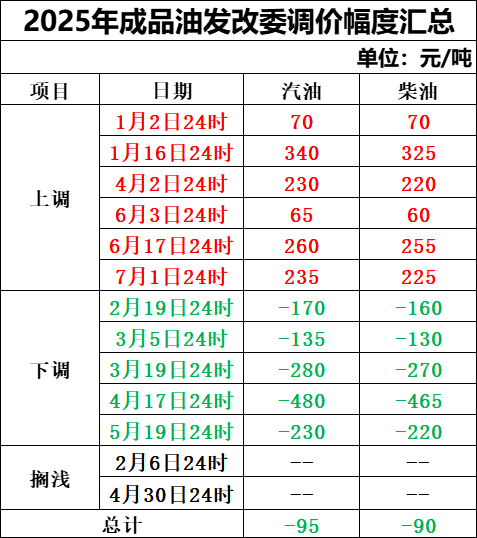 4480yy在线A片无码 定了！今晚上调，“三连涨”！  第2张