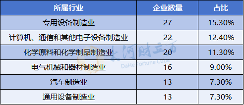 4500网约外围模特女神 A股IPO大爆发，半年受理177家  第4张