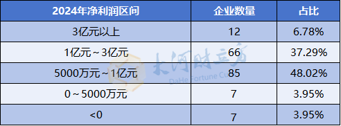 4500网约外围模特女神 A股IPO大爆发，半年受理177家  第6张