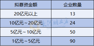4500网约外围模特女神 A股IPO大爆发，半年受理177家  第9张